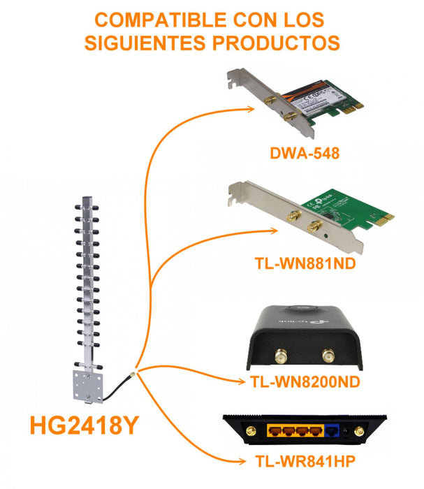 Antena Yagi 59cm 18dBi 2,4GHz RPSMA-M Clickbox