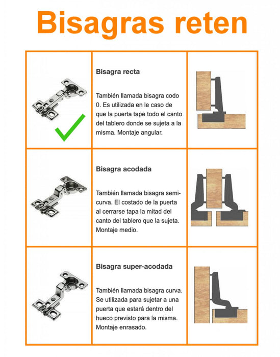 Bisagra Recta Reten 35mm para Mueble Clickbox