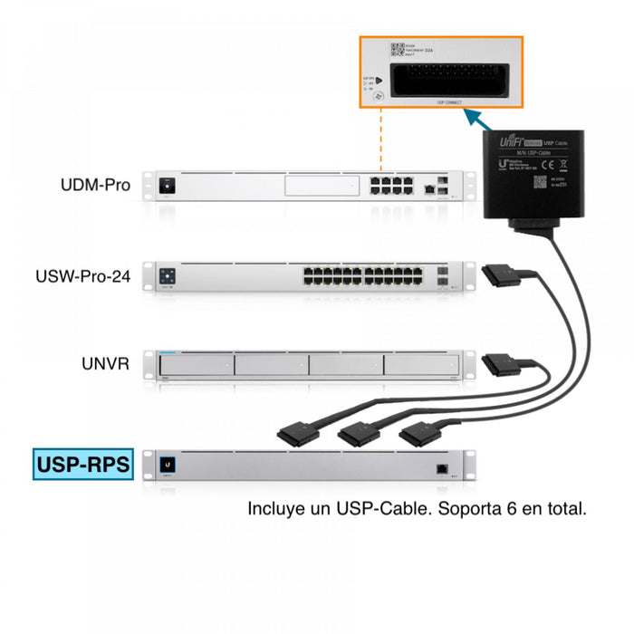 Cable de alimentación DC de 1,4 metros para Clickbox