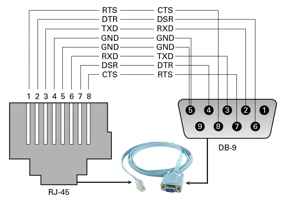 Cable de consola RS232 a RJ45 de 1,8m Clickbox