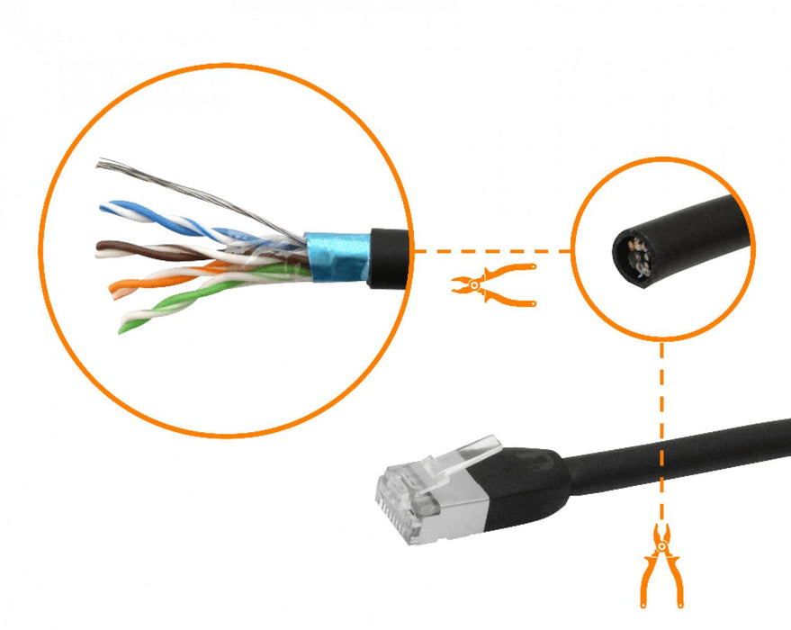 Cable de red Cat5e resistente a la Clickbox