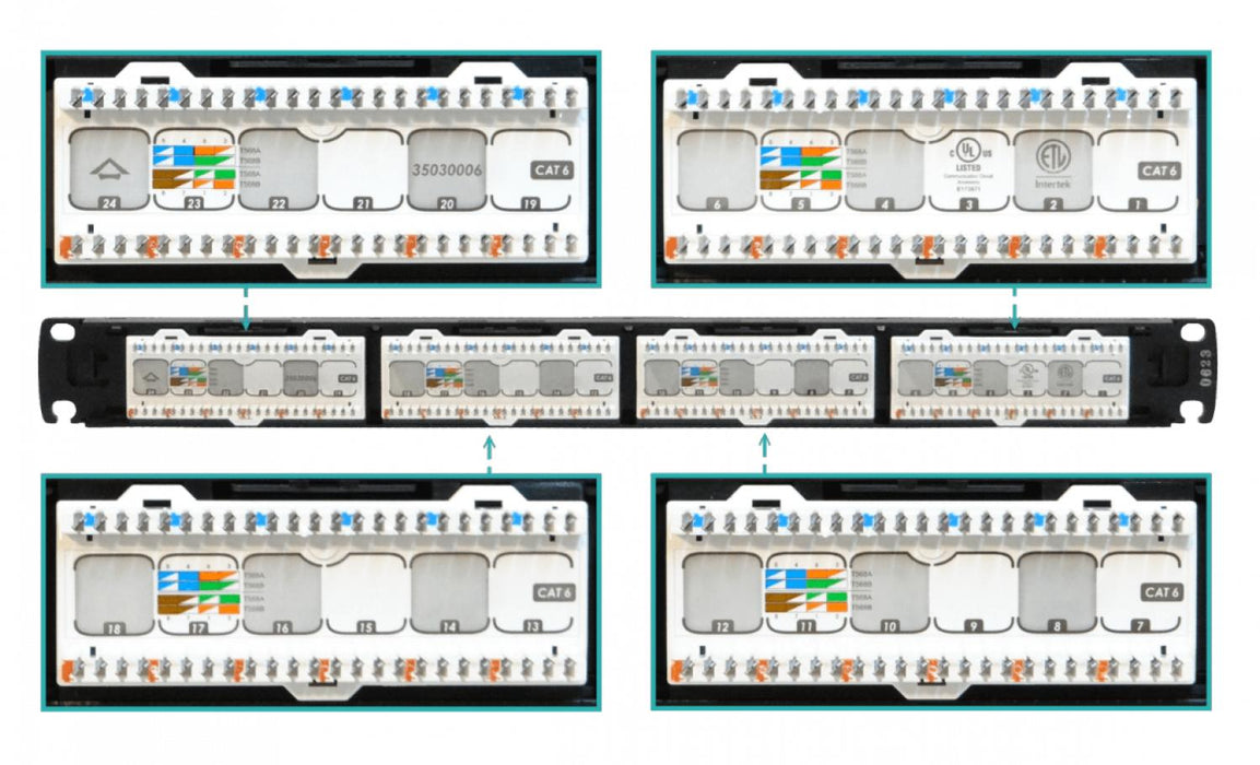 Panel de conexión Cat6 FURUKAWA 24-RJ45 U/UTP Clickbox