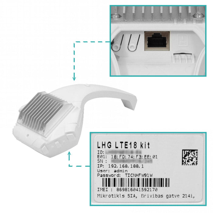 Antena LTE 3G/4G 17dBi 1200/150Mbps Clickbox