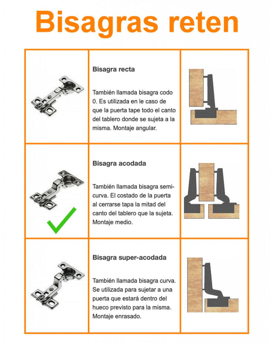 Bisagra semi-curva para muebles con cazoleta de Clickbox