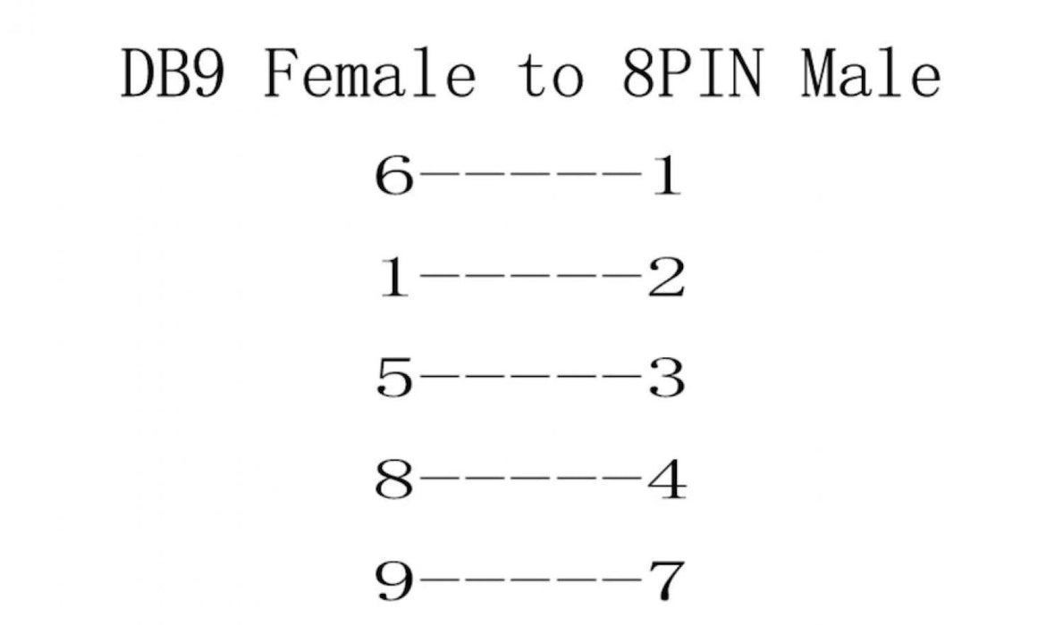 Cable de 1,8mt para conectar PLC Melsec a Clickbox