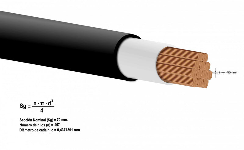 Cable eléctrico SILNAX 1x70mm Negro 1kV XLPE Clickbox