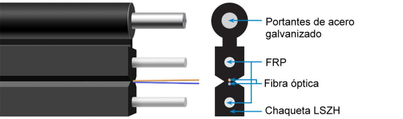 Cable de Fibra Óptica Monomodo 1km LSZH G652D Clickbox