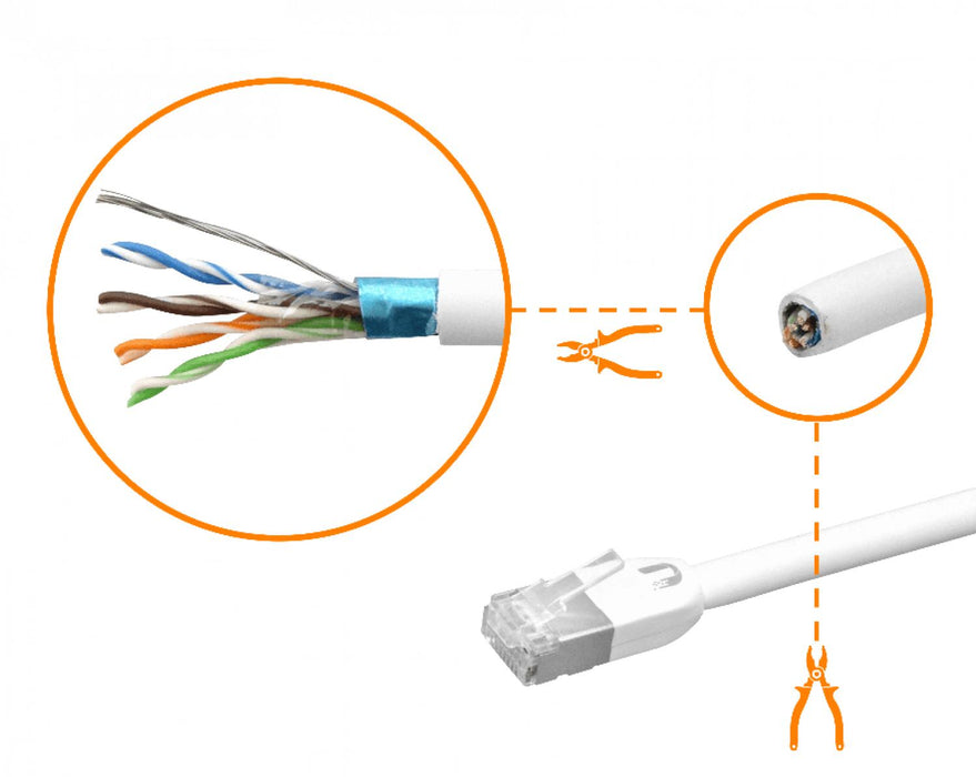 Cable de red UBIQUITI resistente a la Clickbox