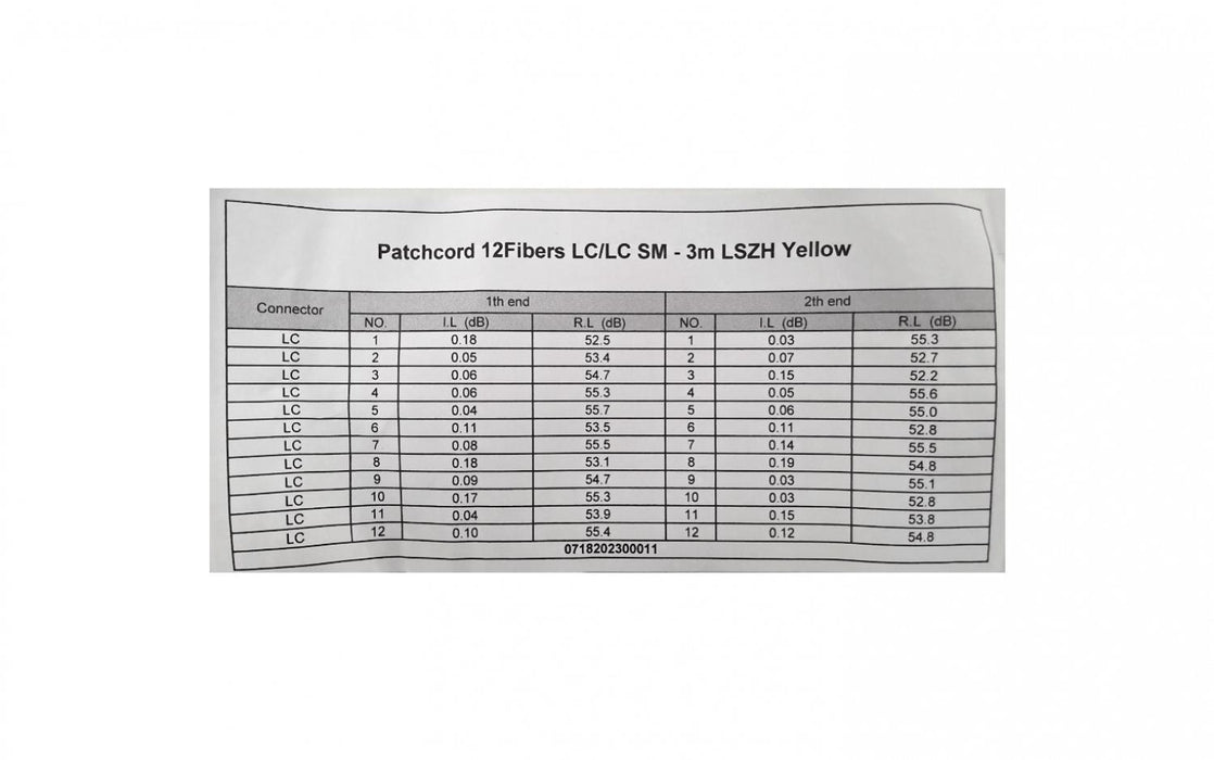 Cable de troncal de interior monomodo LSZH de 3mt Clickbox