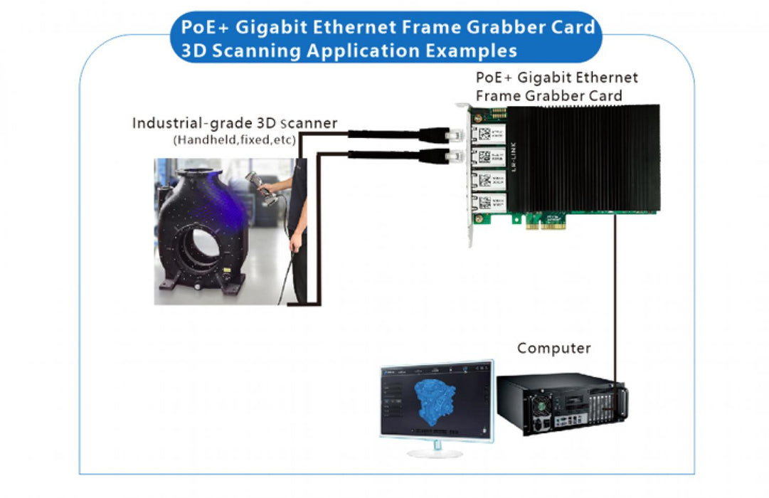 Tarjeta PCIe PoE Frame Grabber 4G Clickbox