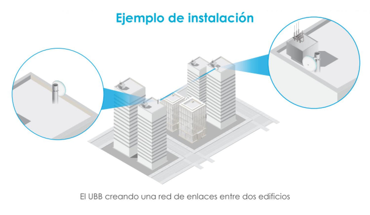 UBIQUITI Enlace Inalámbrico 1Gbps 60GHz+5GHz PtP Clickbox