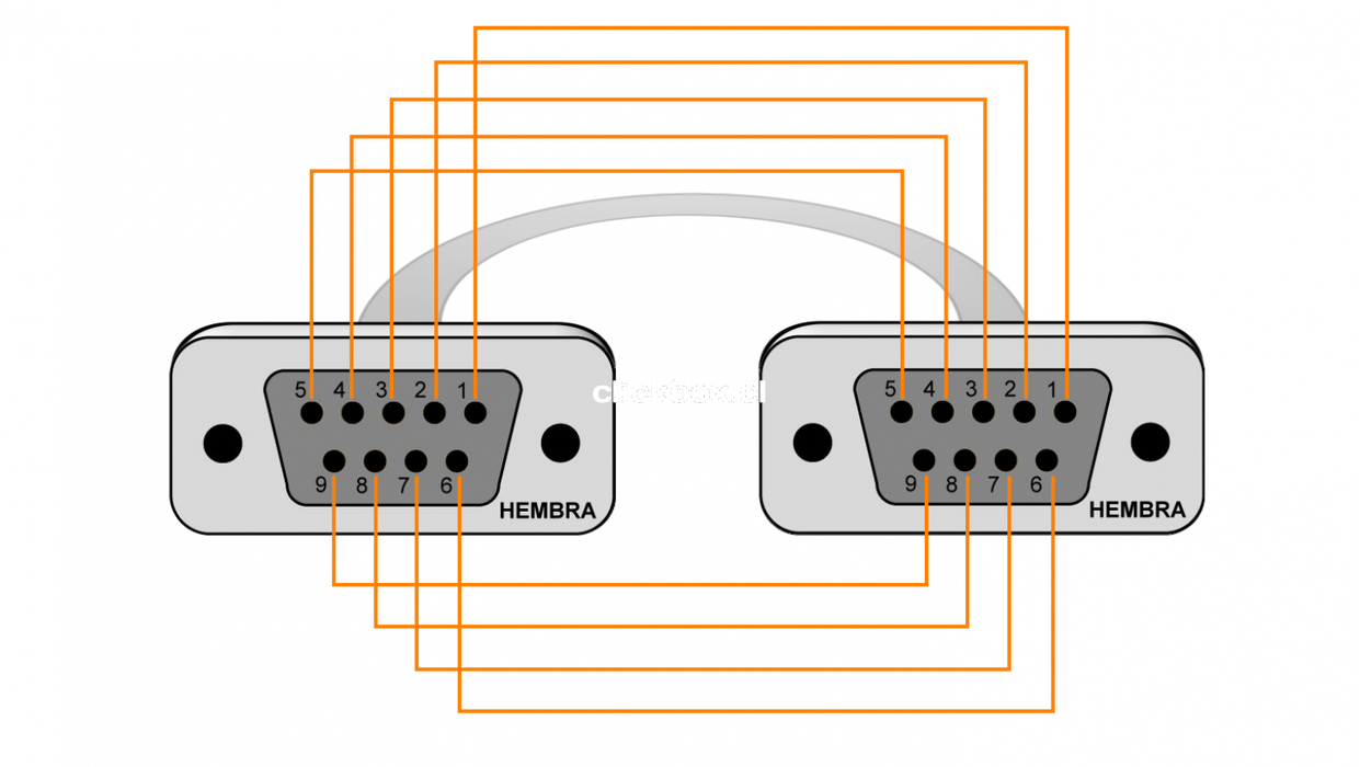 Cable Serial RS232 DB9-Hembra a DB9-Hembra Clickbox